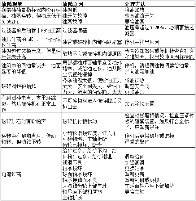 圓錐破碎機(jī)
