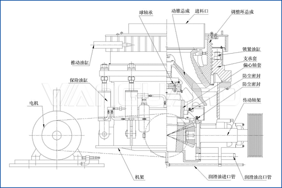 多缸液壓圓錐破碎機(jī)