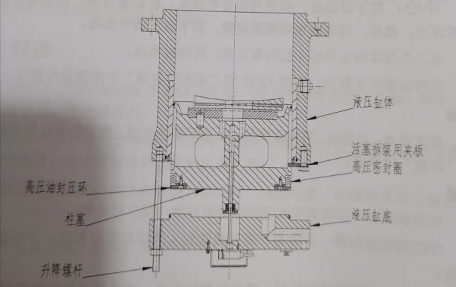 單缸圓錐破碎機(jī)更換高壓密封圈