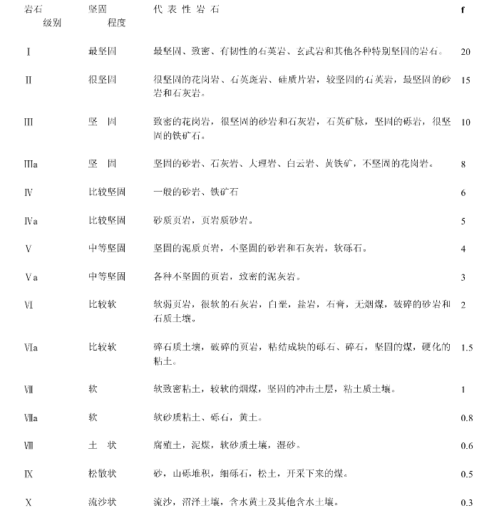礦石硬度
