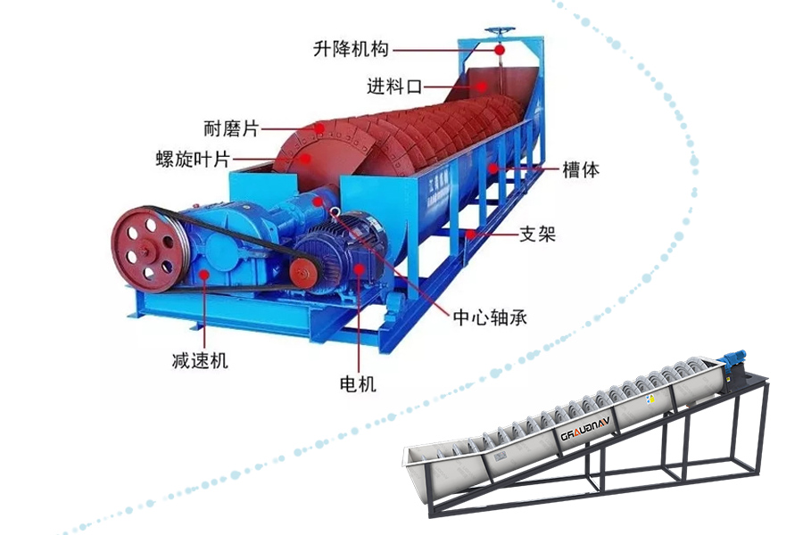 螺旋洗砂機(jī)