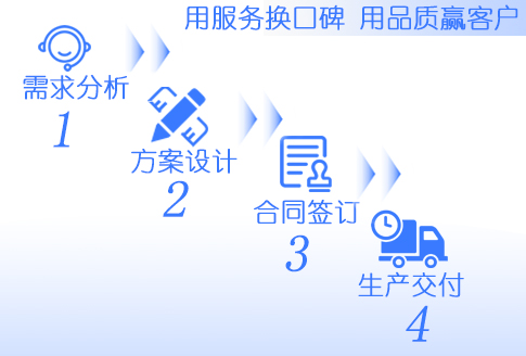 用服務(wù)換口碑  用品質(zhì)贏客戶
