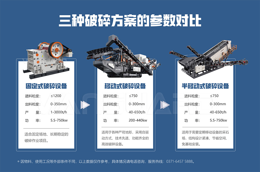 破碎設(shè)備參數(shù)對比