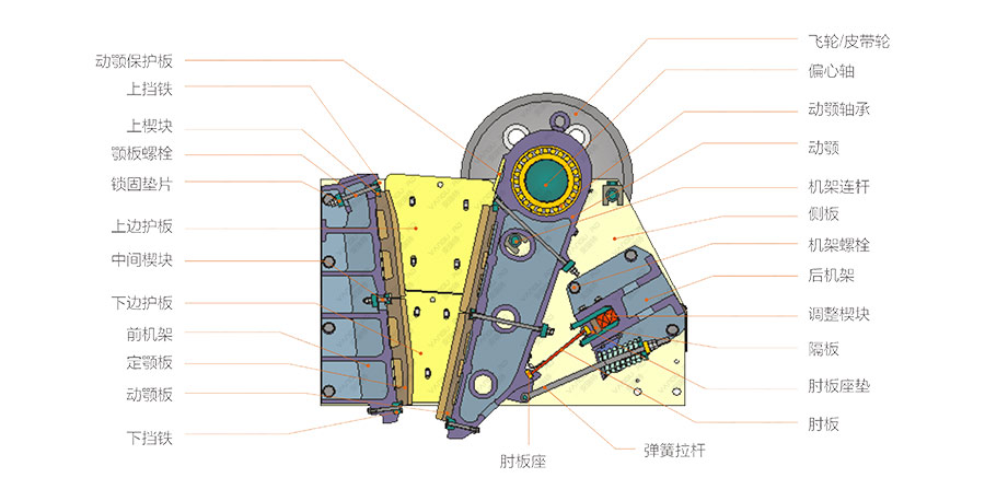 顎式破碎機組成結(jié)構(gòu)