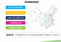 建筑垃圾“變廢為寶”，助力中國藍(lán)！