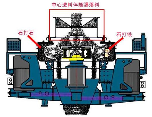 制砂機(jī)