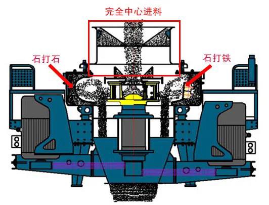 新型制砂機(jī)